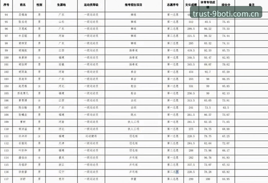 新手必看：九博体育2025平台使用心得，资深玩家教你快速上手